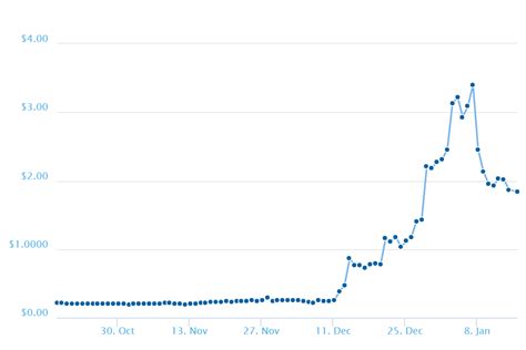 Ripple Price in INR: All the Essential Details You Need to Know