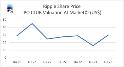 Ripple Stock IPO: Unraveling the Elusive Puzzle