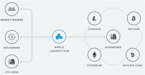 Ripple at a Glance: A Cryptocurrency on the Rise