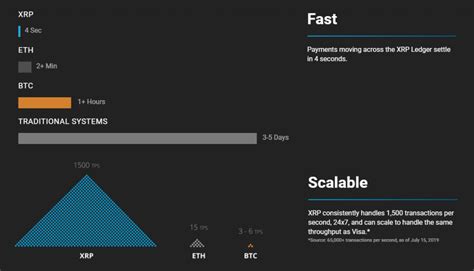 Ripple is fast and scalable