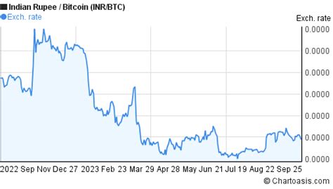 Ripple to INR Price: Real-Time Updates and Future Prospects