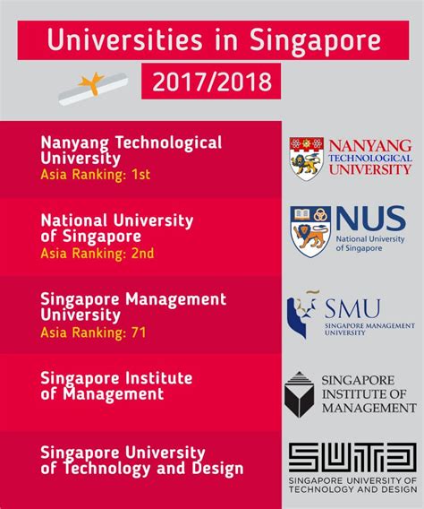 Rise of Overseas Universities in Singapore