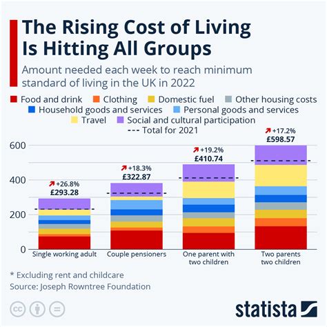 Rising Cost of Living in Singapore: A 2023 Breakdown