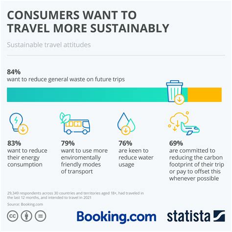 Rising Customer Demand for Budget-Conscious Travel