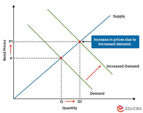 Rising Demand for Quantitative Researchers