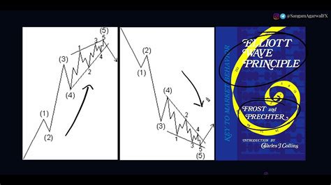 Rising Ending Diagonal: A Powerful Chart Pattern for Predicting Market Reversals