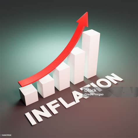 Rising Inflation: