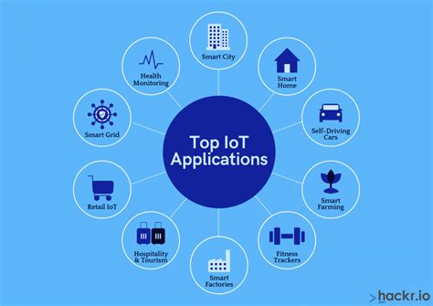 Rising demand for IoT (Internet of Things) applications: