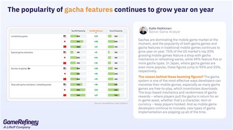 Rising popularity of gacha monetization: