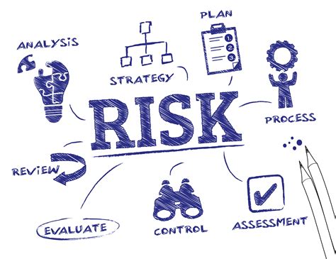 Risk Assessment Course Singapore: Embark on Informed Decision-Making