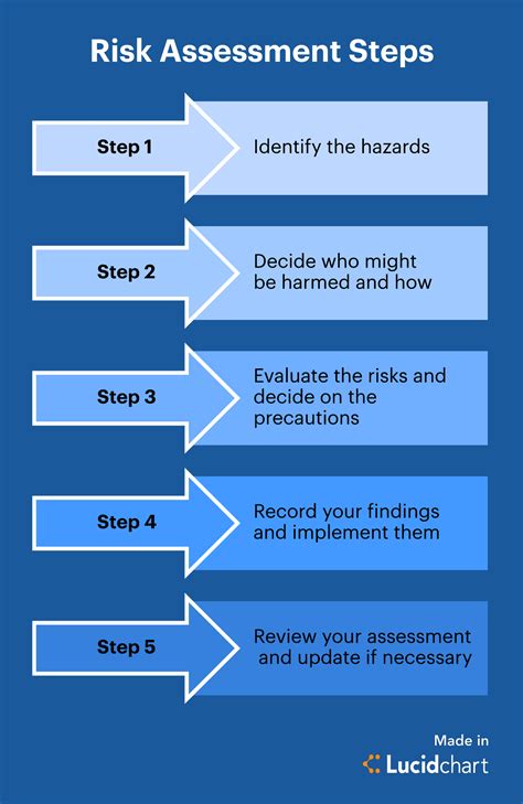 Risk Assessment Example: A Step-by-Step Guide for Effective Risk Management