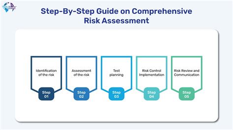 Risk Assessment Sample Singapore: A Comprehensive Guide for Businesses