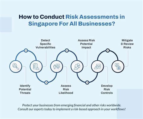 Risk Assessment Sample Singapore: A Comprehensive Guide to Managing Risks in Your Business