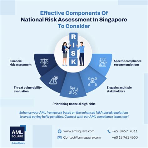 Risk Assessment Singapore: A Comprehensive Guide to Managing Risks Effectively