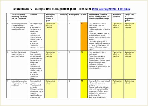 Risk Assessment Template Singapore: A Comprehensive Guide to Mitigating Risks