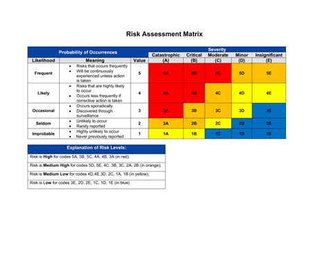 Risk Assessment Template Singapore: A Comprehensive Guide to Workplace Safety