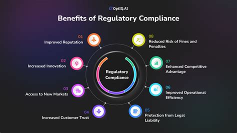 Risk Compliance Jobs: A Comprehensive Guide to a Growing Field