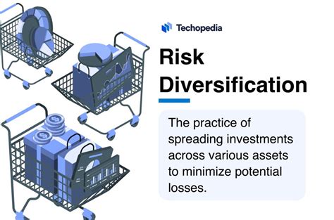 Risk Diversification: