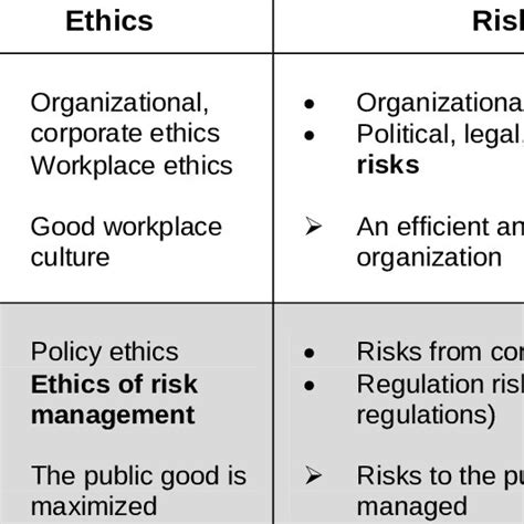 Risk Ethical issues and values Reader