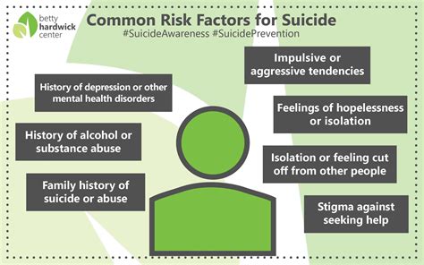 Risk Factors for Suicide