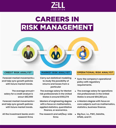 Risk Management Career