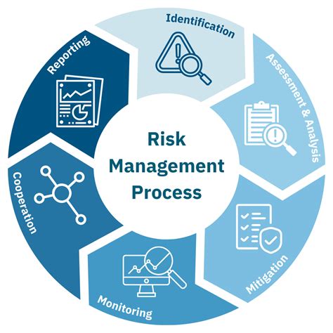 Risk Management in Banking PDF