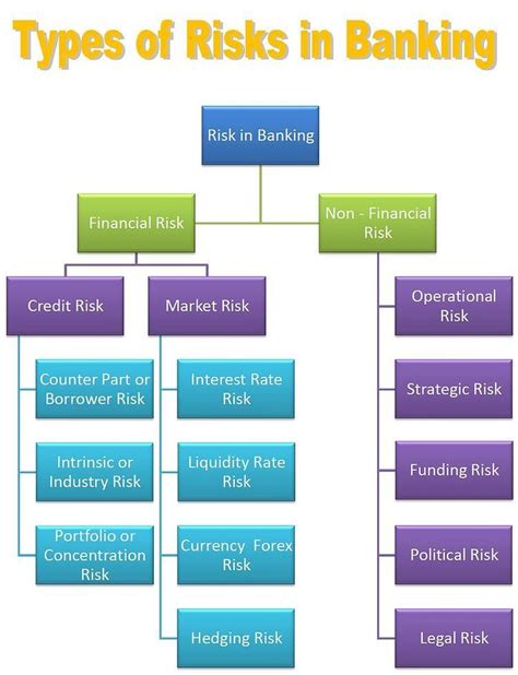 Risk Management in Indian Banks Reader