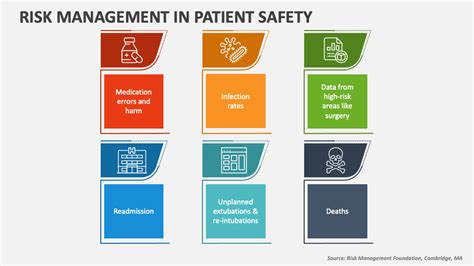 Risk Manager Jobs in Healthcare: Overseeing Patient Safety and Compliance