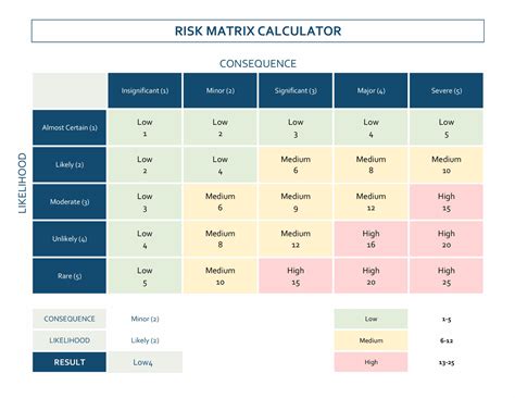 Risk Matrix Excel Template