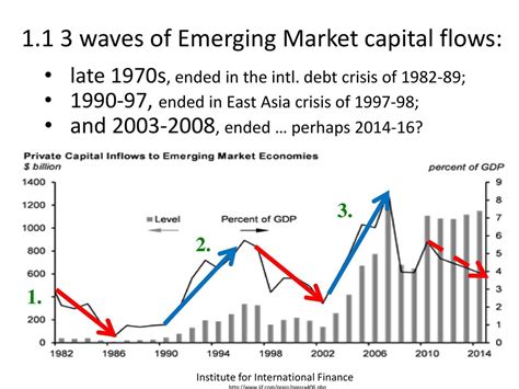 Risk Re evaluation Capital Flows and the Crisis in Asia pdf Epub