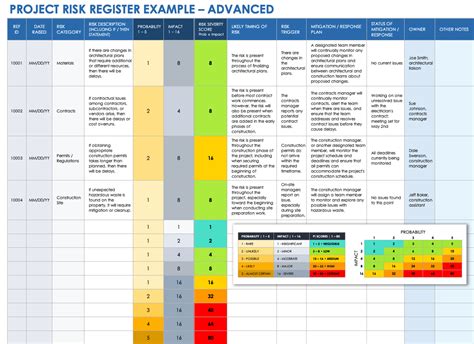 Risk Register Project Management Template