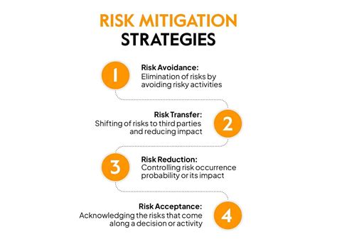 Risk Transfer: Unloading Burdens and Mitigating Uncertainties