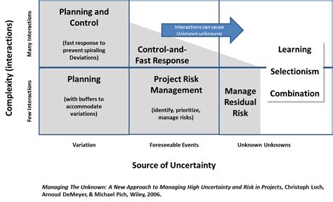 Risk Transfer Examples: Innovative Approaches for Managing Uncertainty