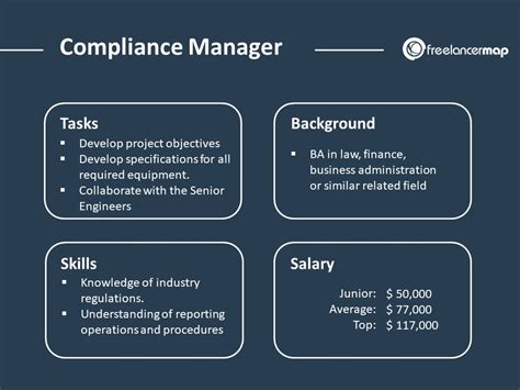 Risk and Compliance Jobs: The Ultimate Guide to a Career in Compliance