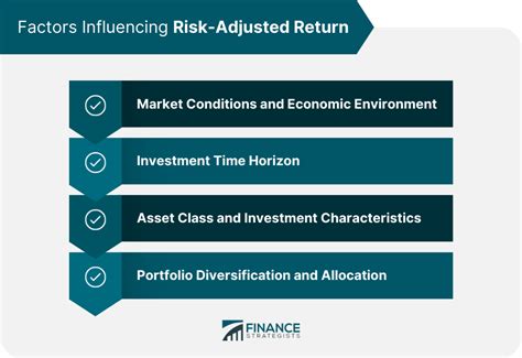 Risk-Adjusted Return: The Balancing Act in Investment Management