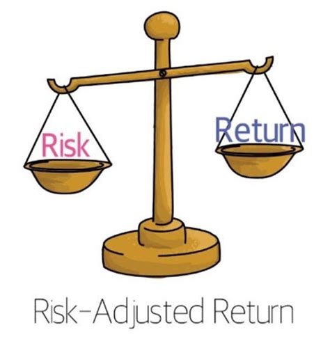 Risk-Adjusted Returns: A 10,000-Mile Guide to Outsmarting Volatility and Maximizing Returns