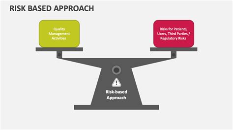 Risk-Based Approach: