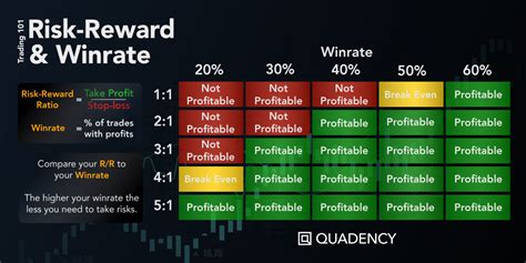 Risk-Reward Ratio Calculator: Uncover the Optimal Trading Sweet Spot