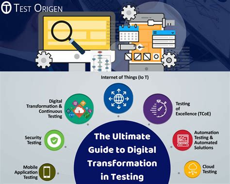 RiskOn360: Your Ultimate Guide to Digital Transformation