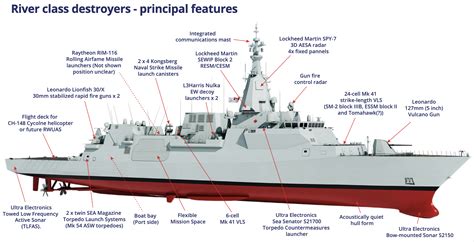 River Class Destroyers of the Royal Canadian Navy PDF