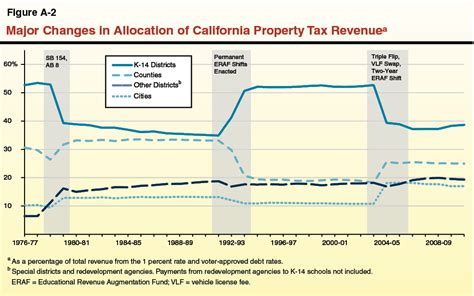 Riverside County CA Property Tax: A Comprehensive Guide to 2023 Rates and Exemptions