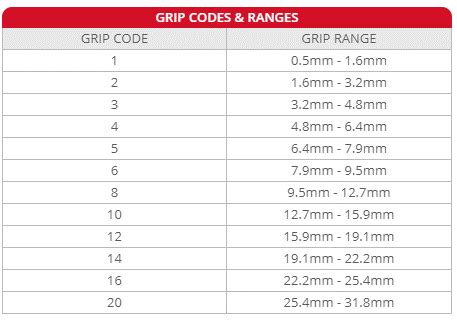 Rivet Grip Range Chart