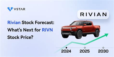 Rivian Stock Price Today: A Detailed Analysis for 2025 and Beyond