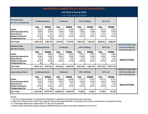 Rivier College Tuition: Comprehensive Guide for 2023-2024
