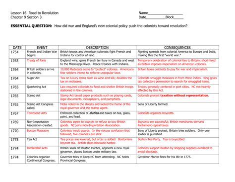 Road to Revolution Documents Assignment Answer Key