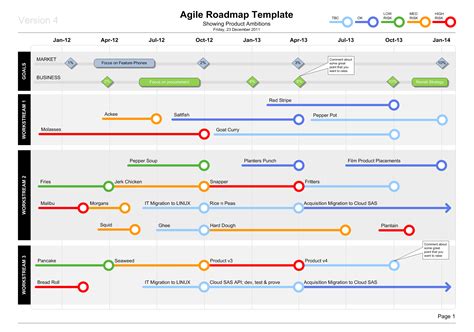 Roadmap Template Agile
