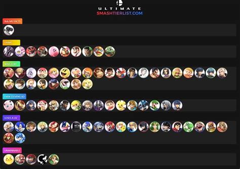 Rob Mu Chart