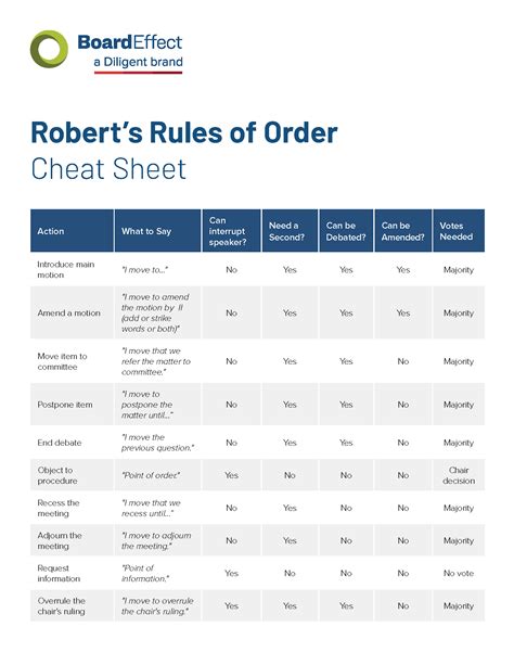 Robert's Rules of Order PDF