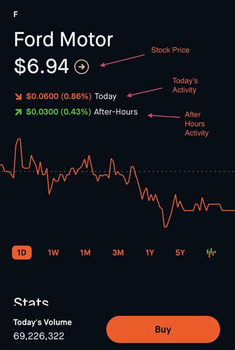 Robinhood Free Stock: A Beginner's Guide to Maximizing Your Rewards