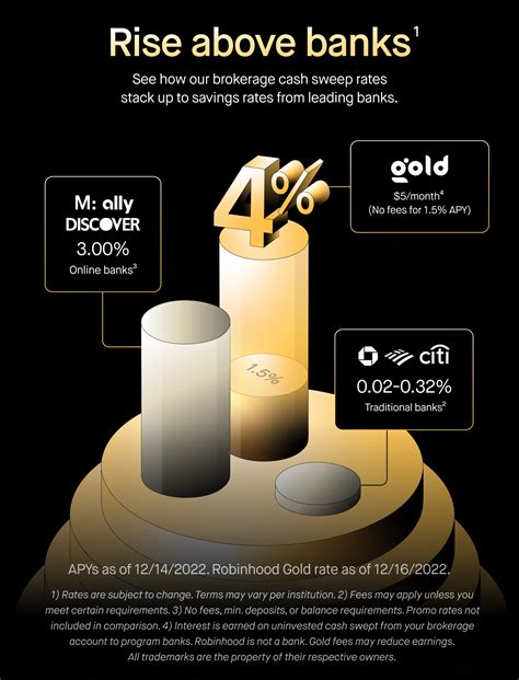 Robinhood Gold Interest Rates: A Deep Dive (Updated 2023)